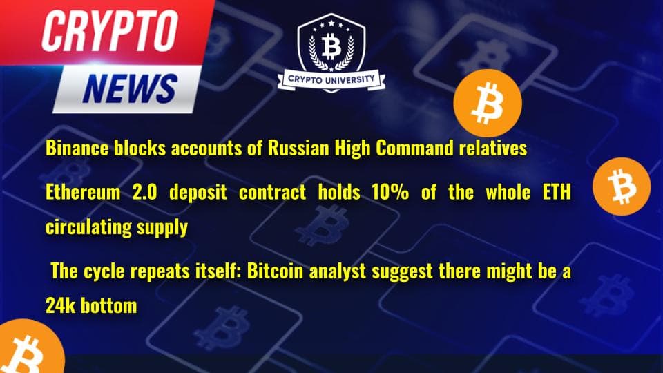 <strong>Binance blocks accounts of Russian High Command relatives, Ethereum 2.0 deposit contract holds 10% of the whole ETH circulating supply, The cycle repeats itself: Bitcoin analyst suggest there might be a 24k bottom</strong>